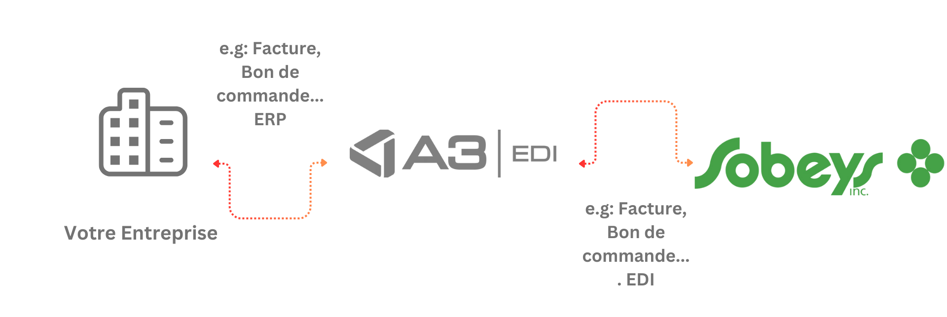 WEB EDI FR