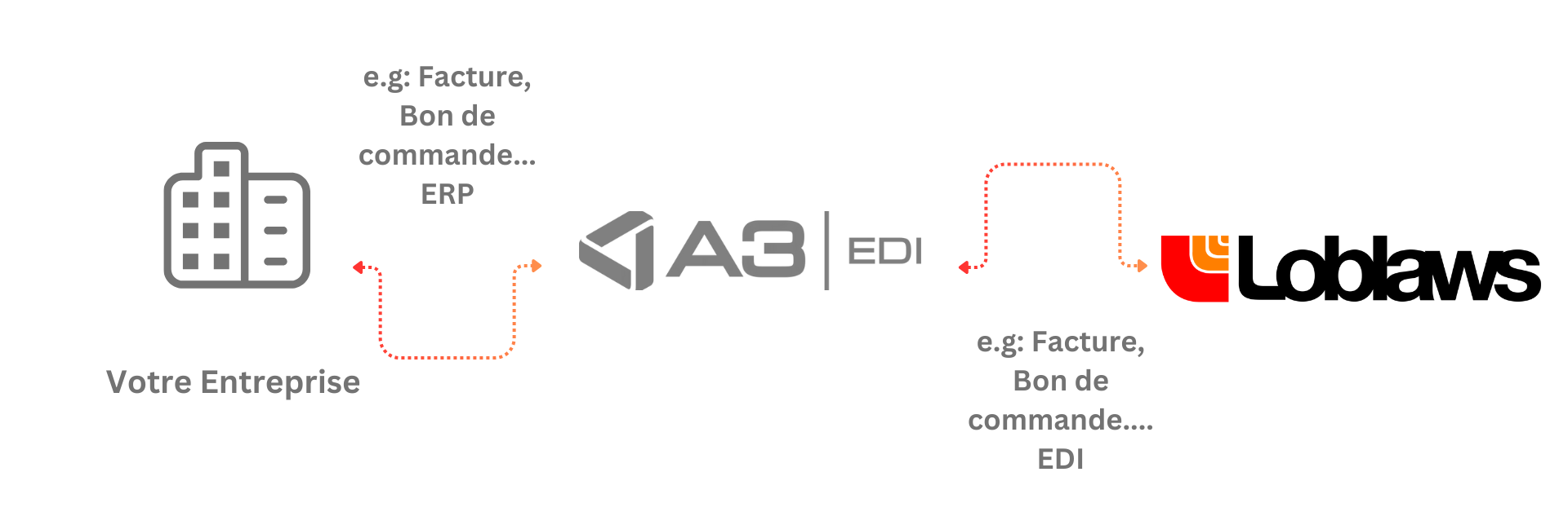 WEB EDI FR