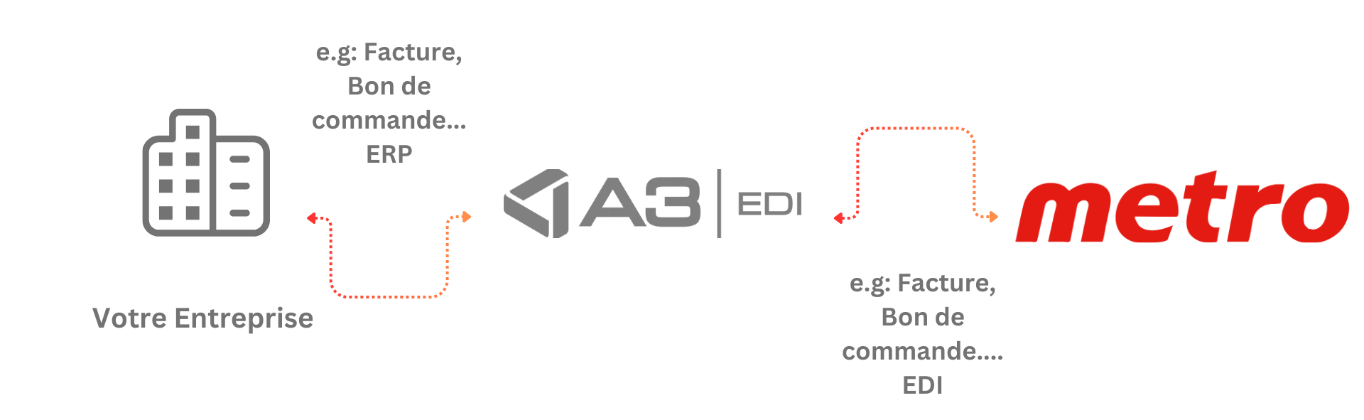 WEB EDI FR