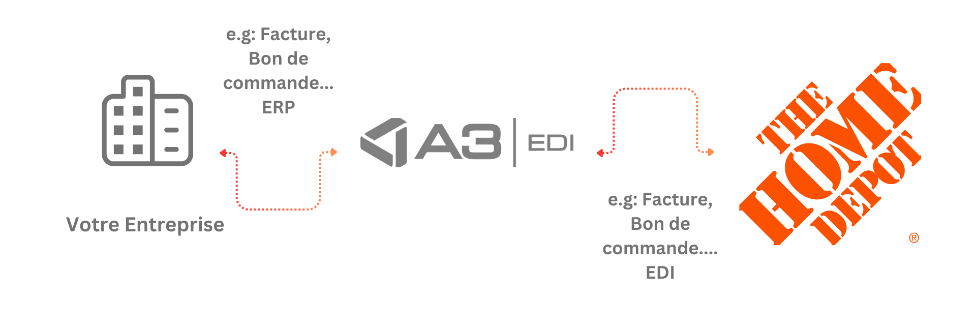 WEB EDI FR