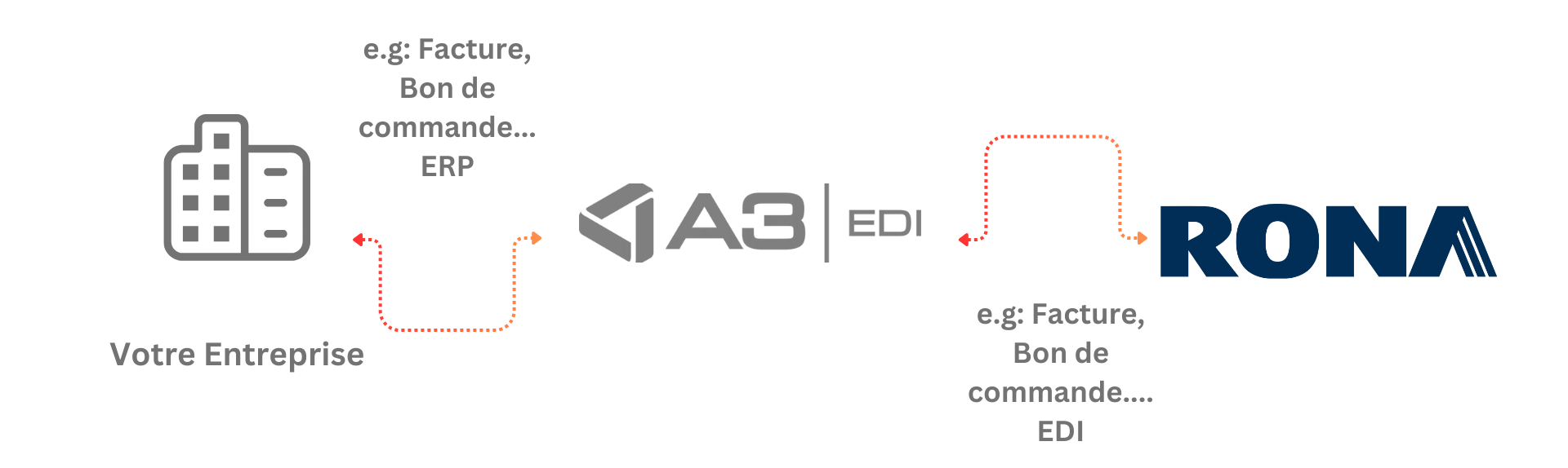 WEB EDI FR
