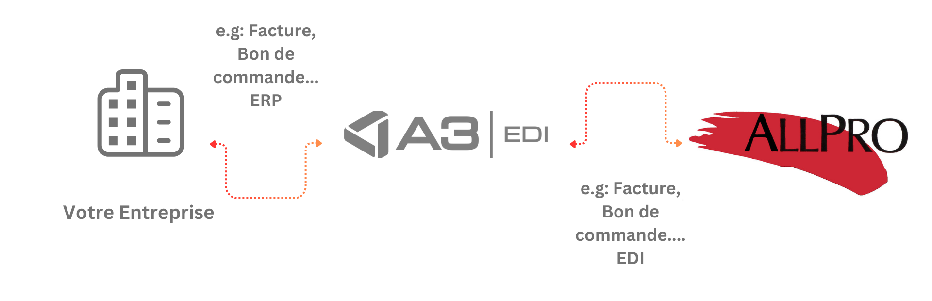 WEB EDI FR