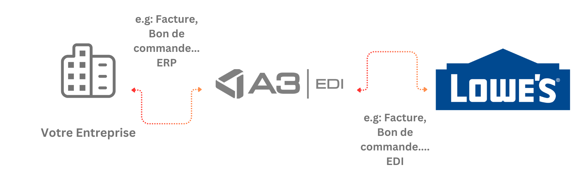 WEB EDI FR