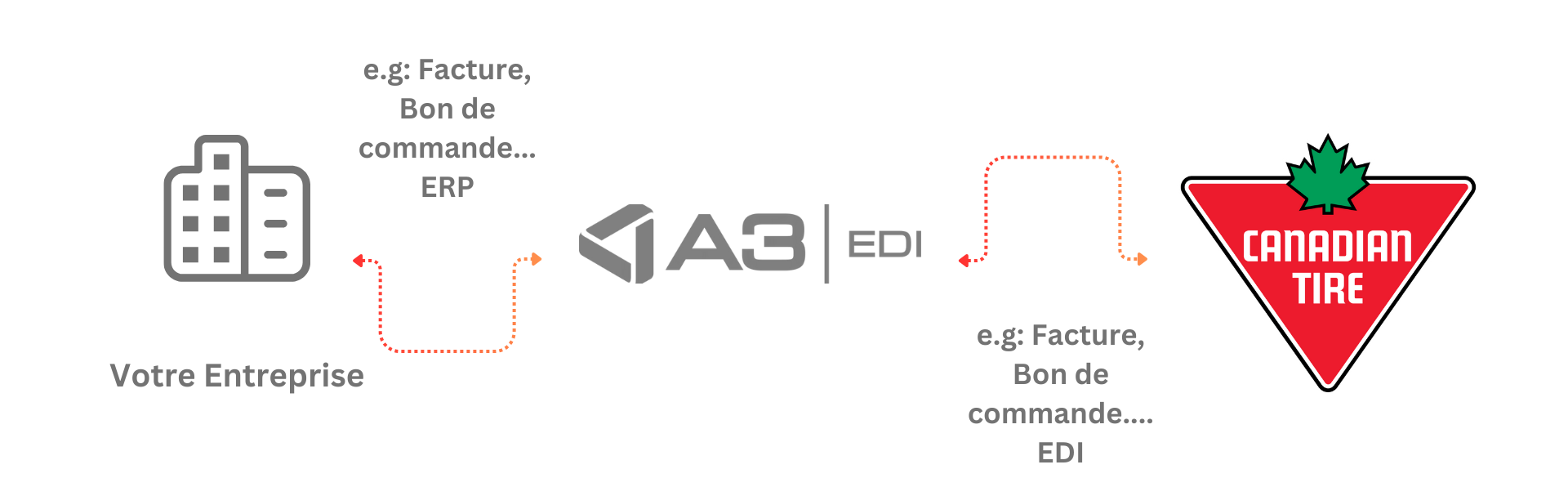 WEB EDI FR