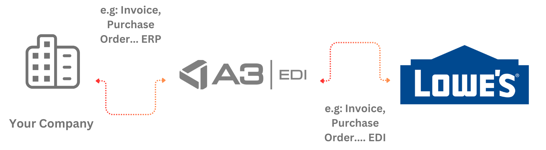WEB EDI EN