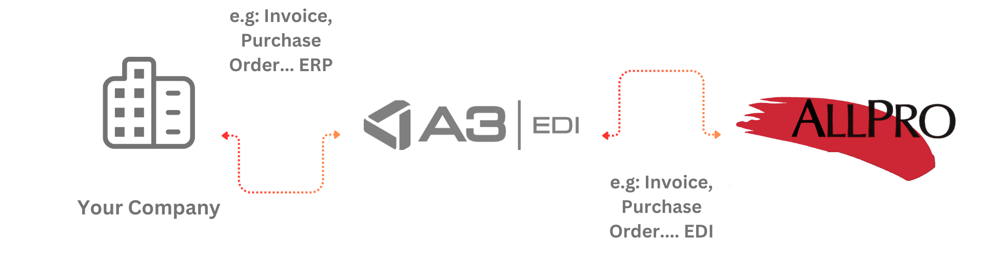 WEB EDI EN