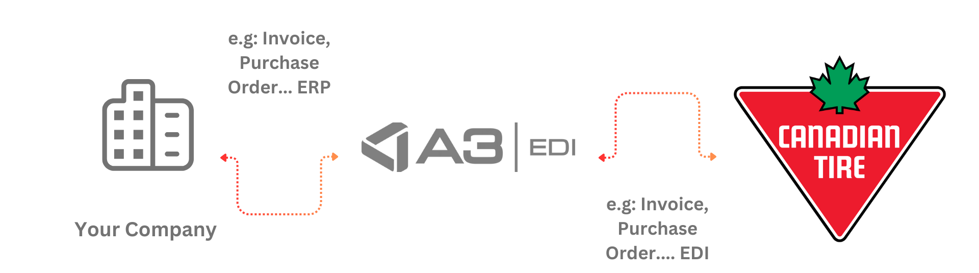 WEB EDI EN