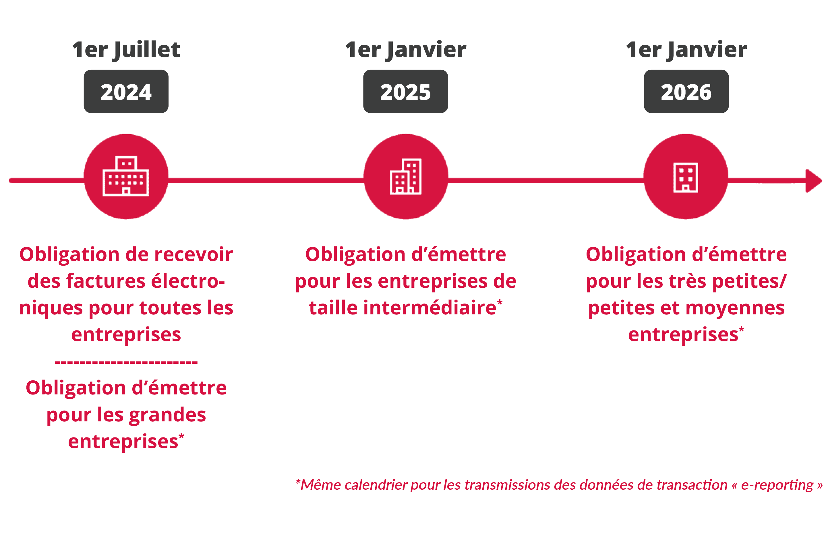 E-facture-schéma