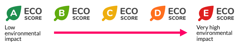 Eco-Score