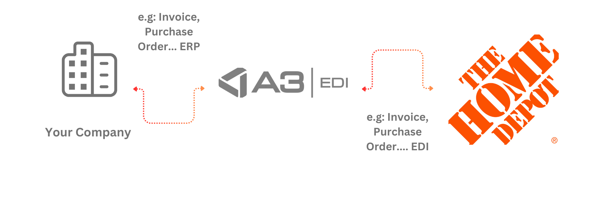 WEB EDI EN