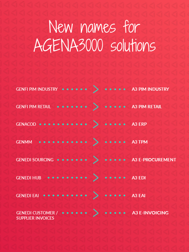 New names for AGENA3000 solutions