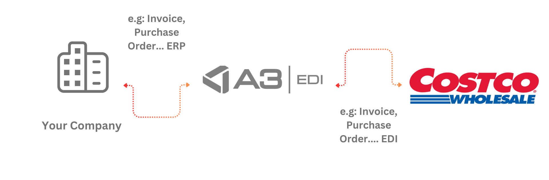 WEB EDI EN
