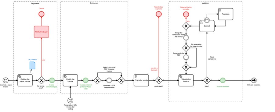 Une image contenant texte, diagramme, capture d’écran, Parallèle
Le contenu généré par l’IA peut être incorrect.