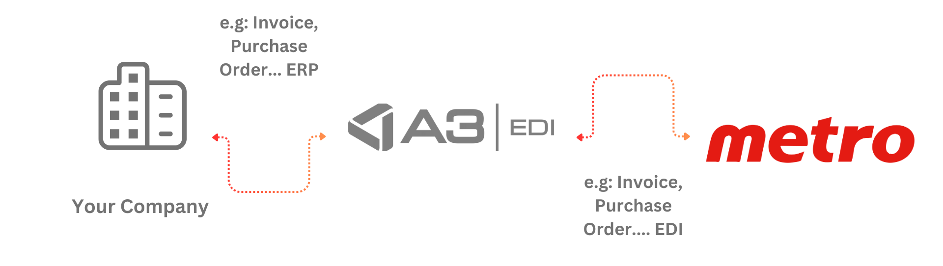 WEB EDI EN