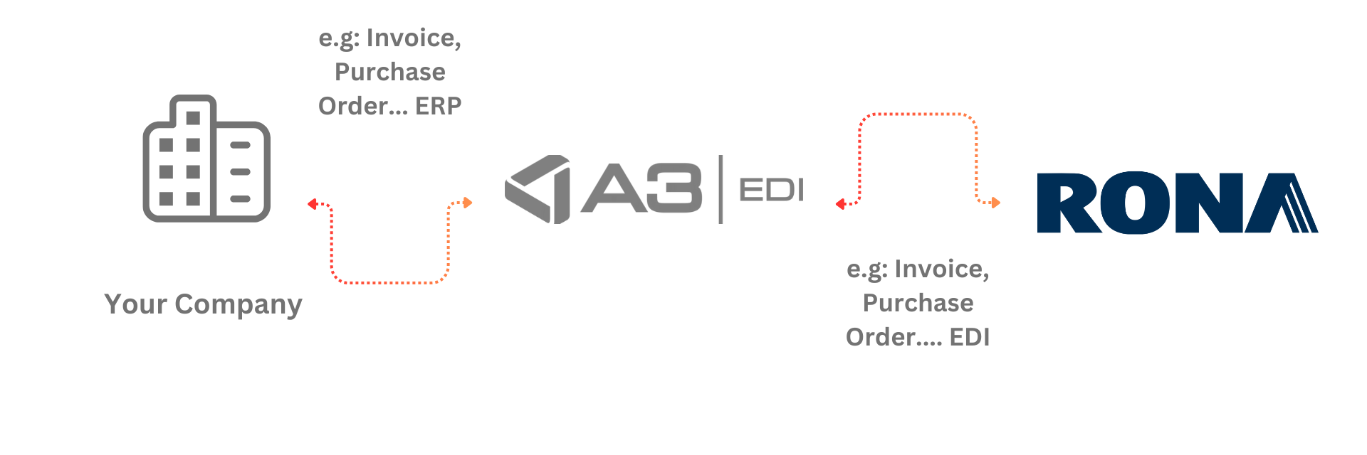 WEB EDI EN