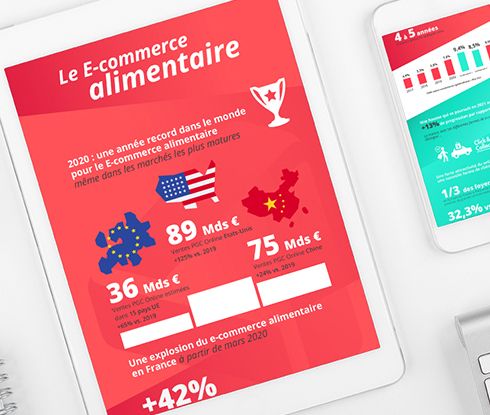 [Infographie] Le E-commerce alimentaire 